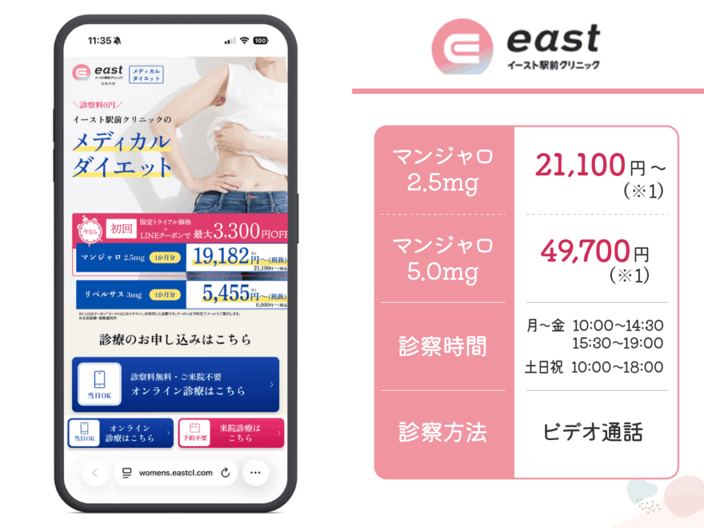 イースト駅前クリニックは1ヶ月ごとの処方でもマンジャロの値段が安いプランがある