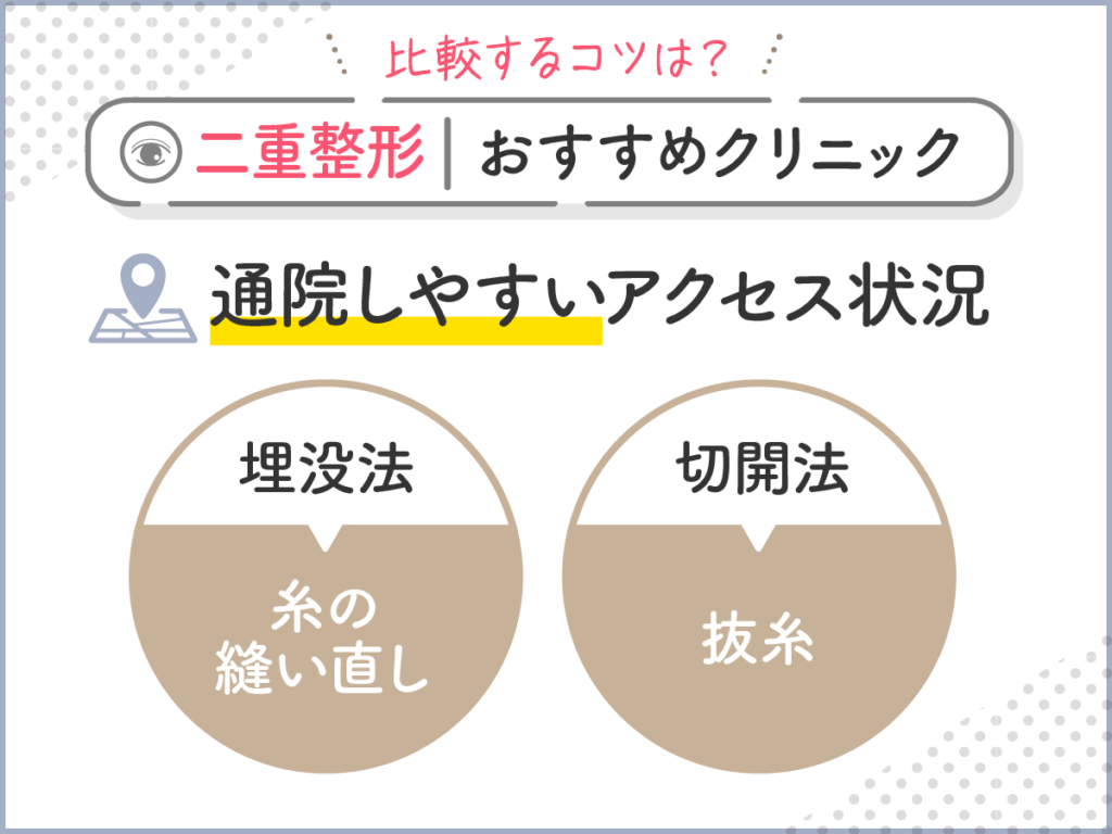 通院しやすいアクセス状況で比較