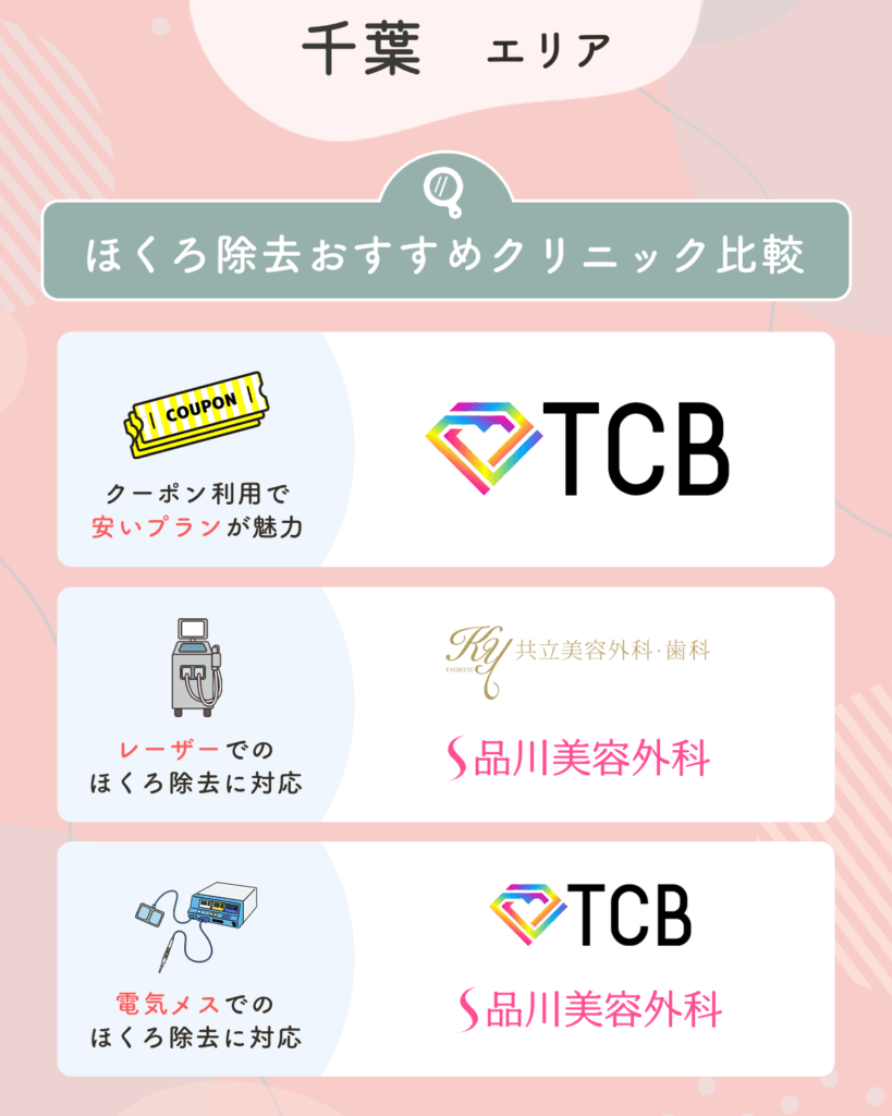 千葉のほくろ除去おすすめクリニック8選【2026年4月版】