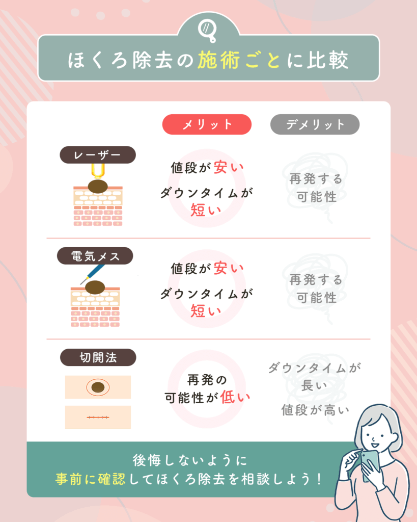 池袋エリアでほくろ除去をして後悔しないためのコツ