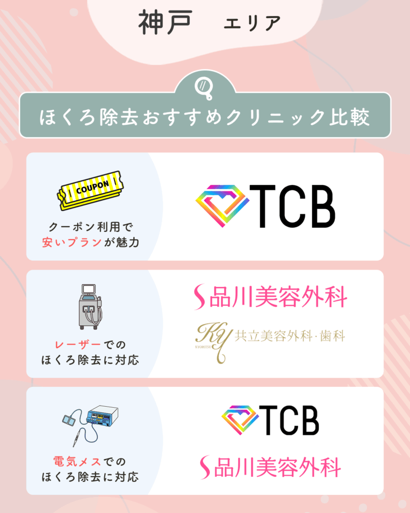 神戸のほくろ除去おすすめクリニック9選【2026年4月版】
