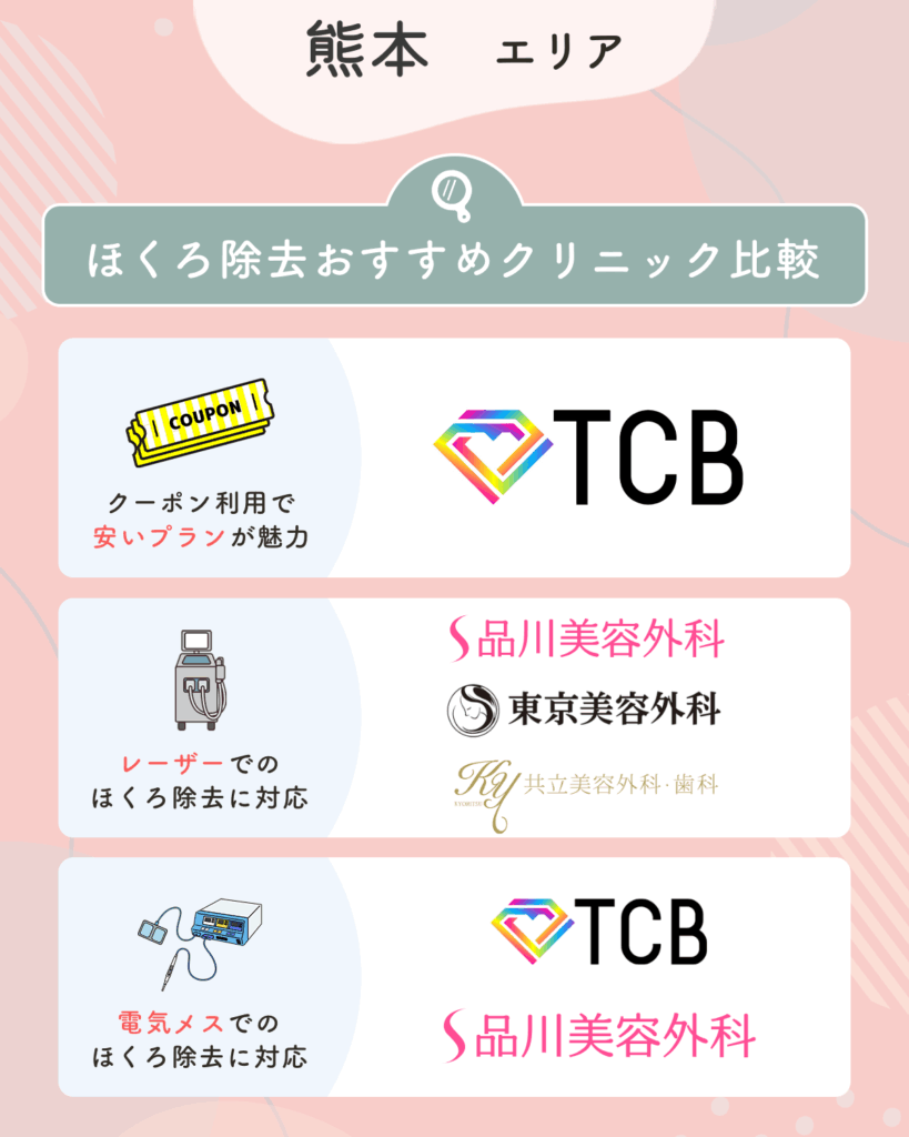 熊本のほくろ除去おすすめクリニック7選【2026年4月版】