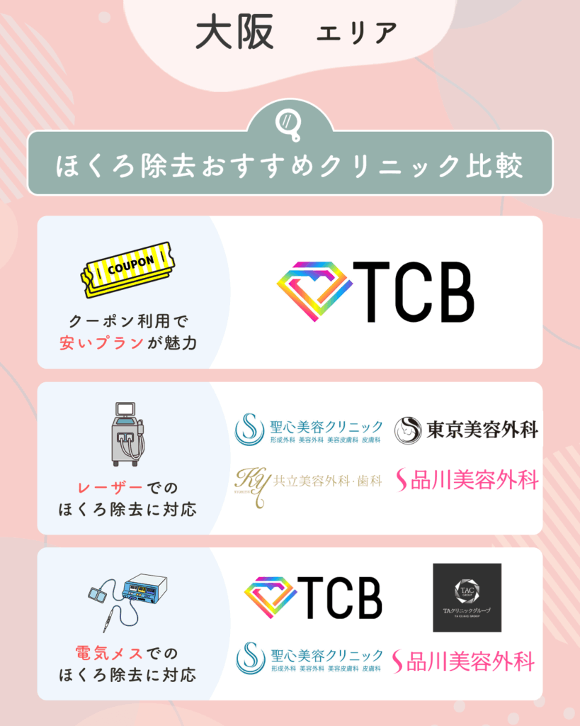 大阪のほくろ除去おすすめクリニック12選【2026年5月版】