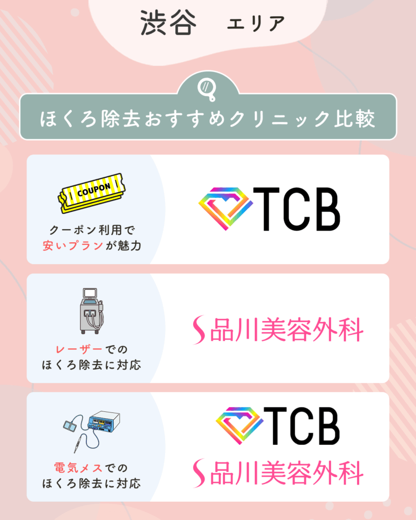 渋谷のほくろ除去おすすめクリニック12選【2026年5月版】