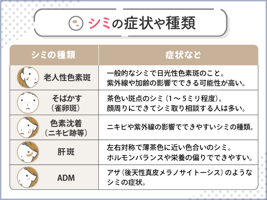 シミの症状や種類
