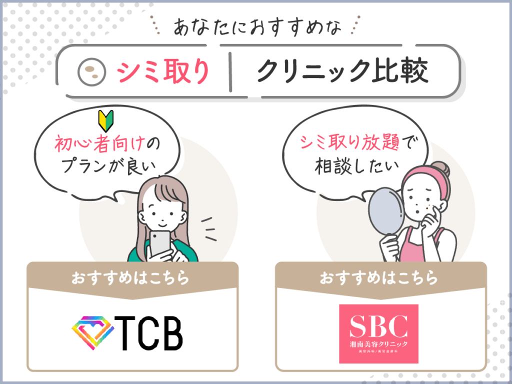 あなたにおすすめなシミ取りクリニック比較
