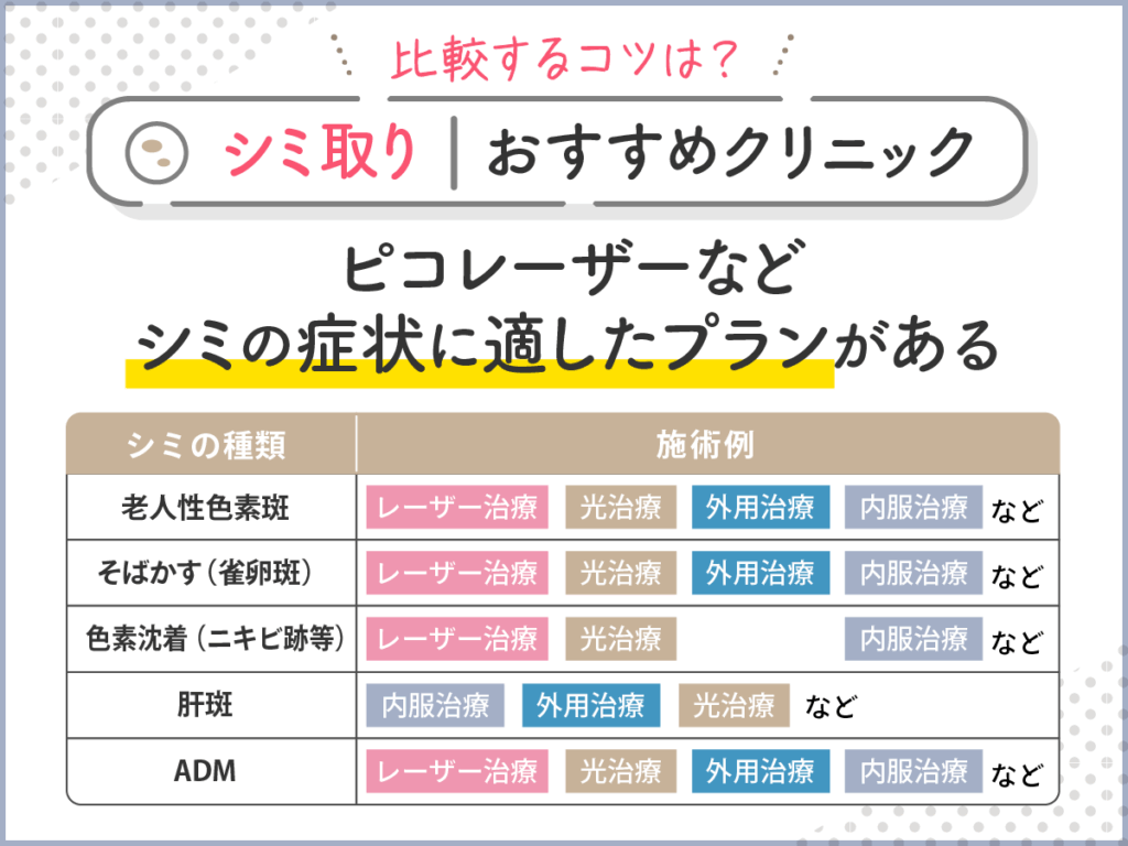 ピコレーザーなどシミの症状に適したプランがある