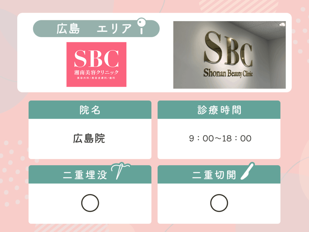 湘南美容クリニック広島院