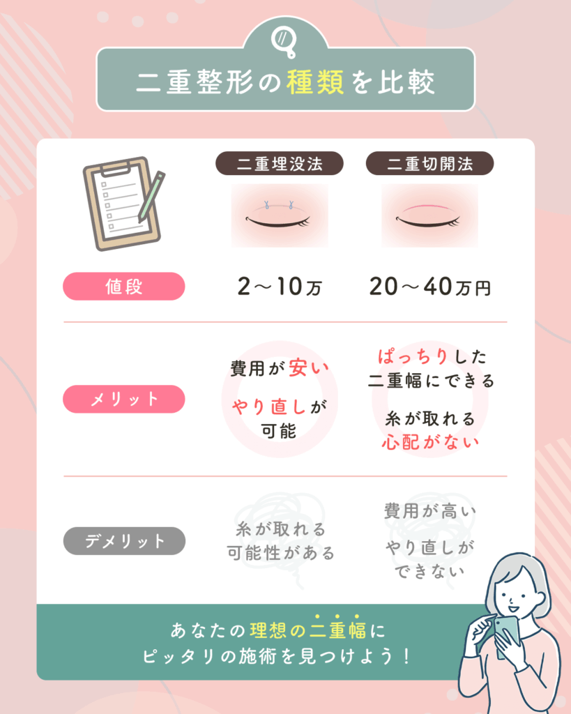 神戸の二重整形の種類