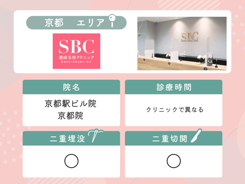 湘南美容クリニック：京都駅ビル院・京都院