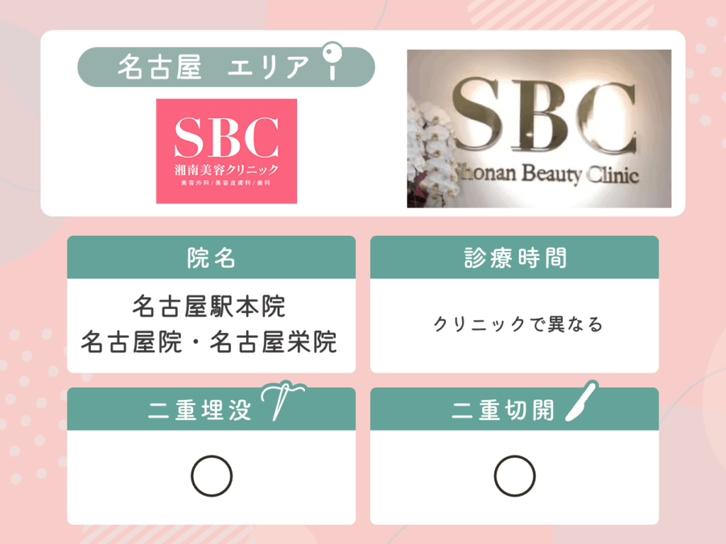 湘南美容クリニック:名古屋駅本院・名古屋院・名古屋栄院