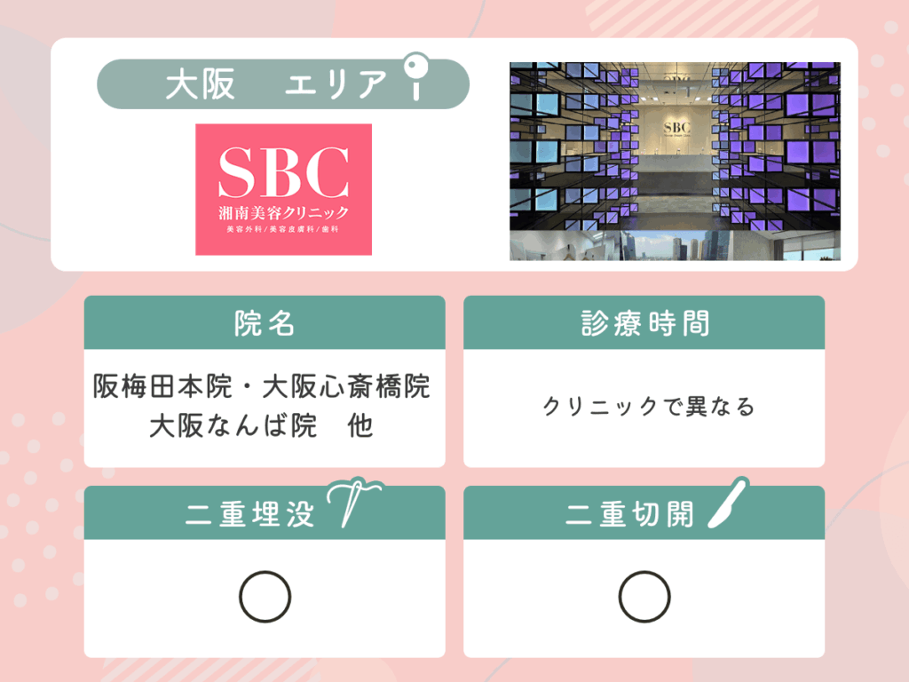 湘南美容クリニック