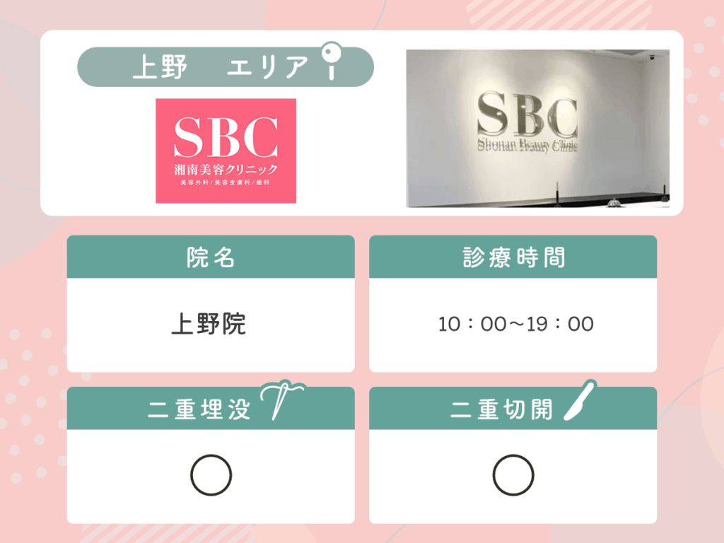 湘南美容クリニック上野院