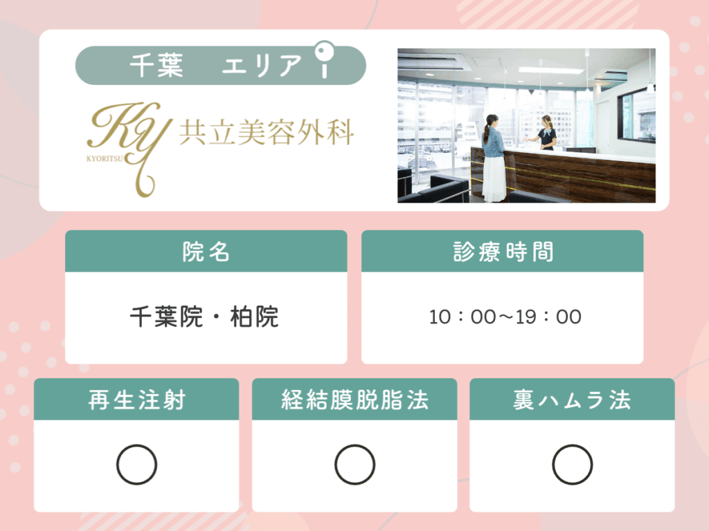 共立美容外科:千葉院・柏院