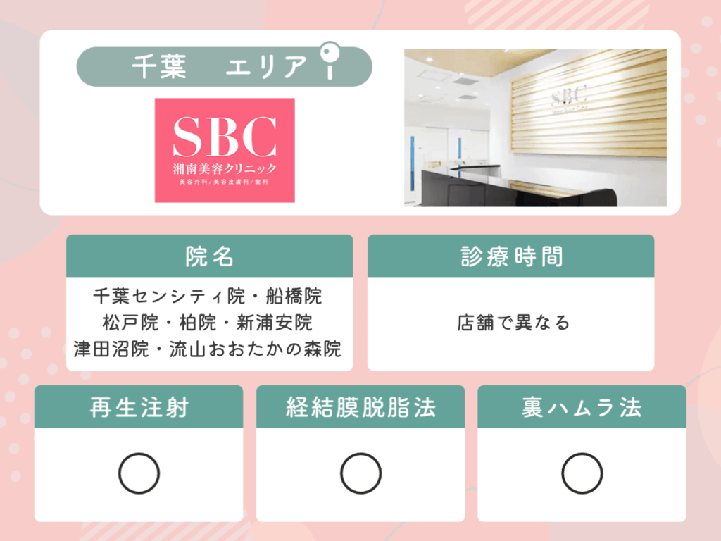 湘南美容クリニック:千葉センシティ院・船橋院・松戸院・柏院・新浦安院・津田沼院・流山おおたかの森院