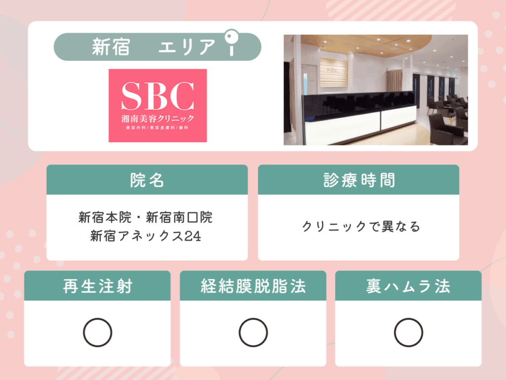 湘南美容クリニック：新宿本院・新宿南口院・新宿アネックス24