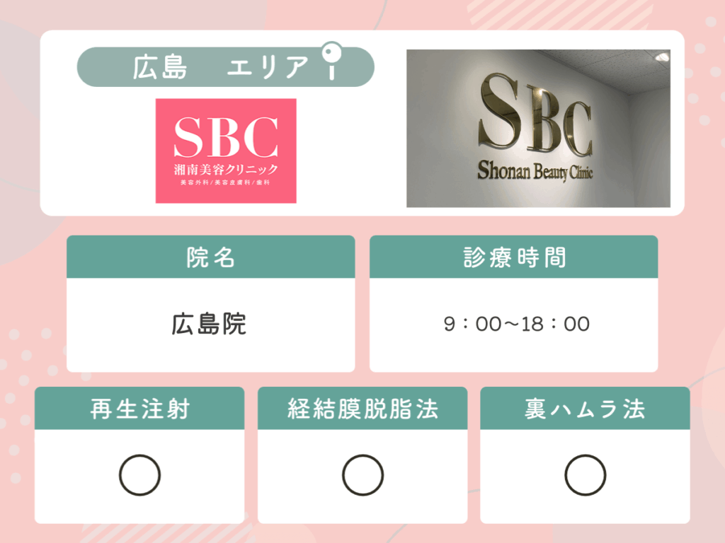 湘南美容クリニック広島院