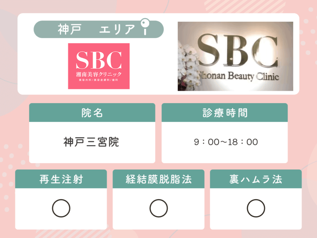 湘南美容クリニック神戸三宮院