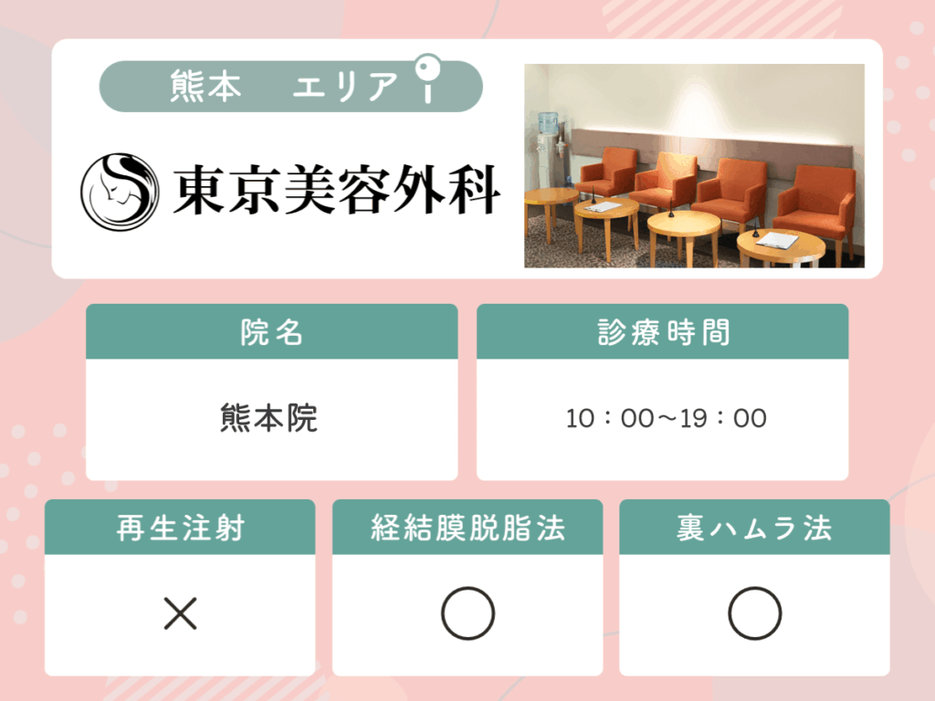 東京美容外科熊本院
