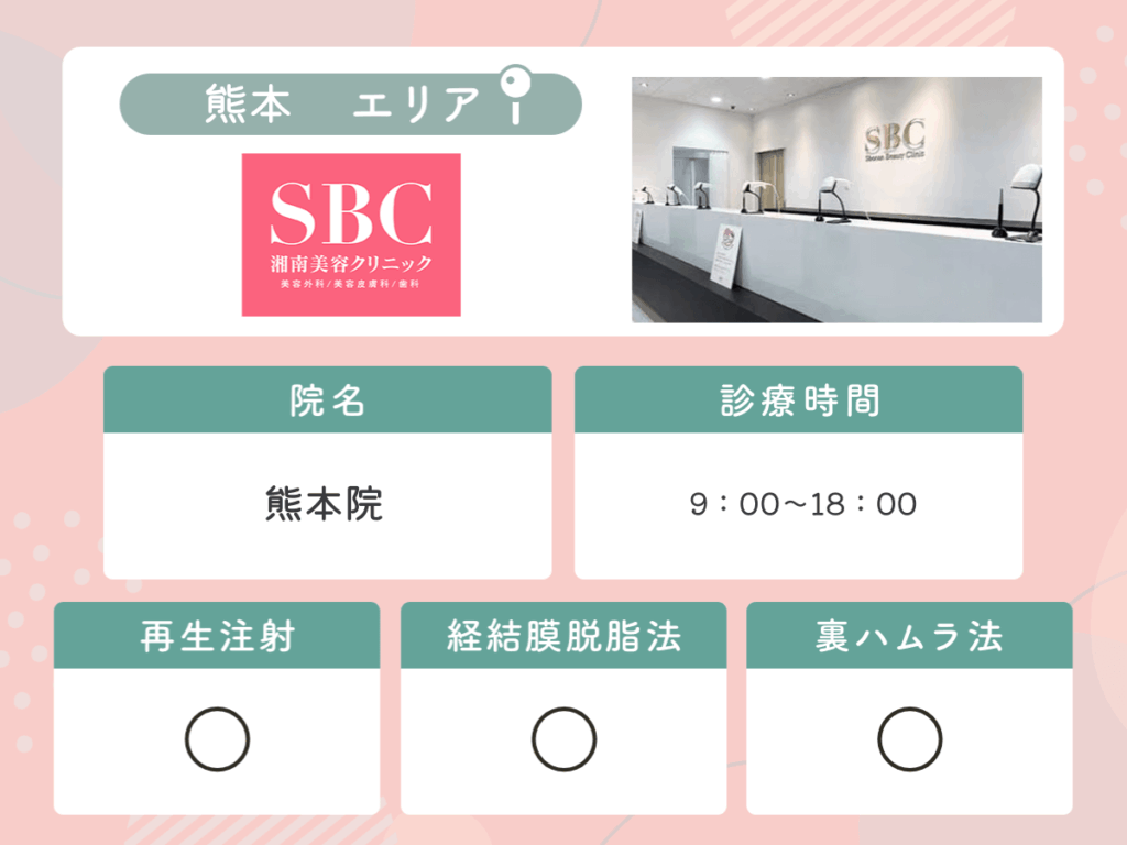 湘南美容クリニック熊本院