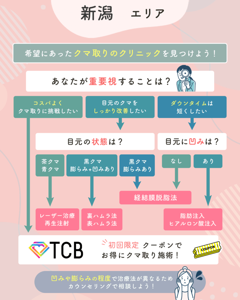 新潟のクマ取りチャート