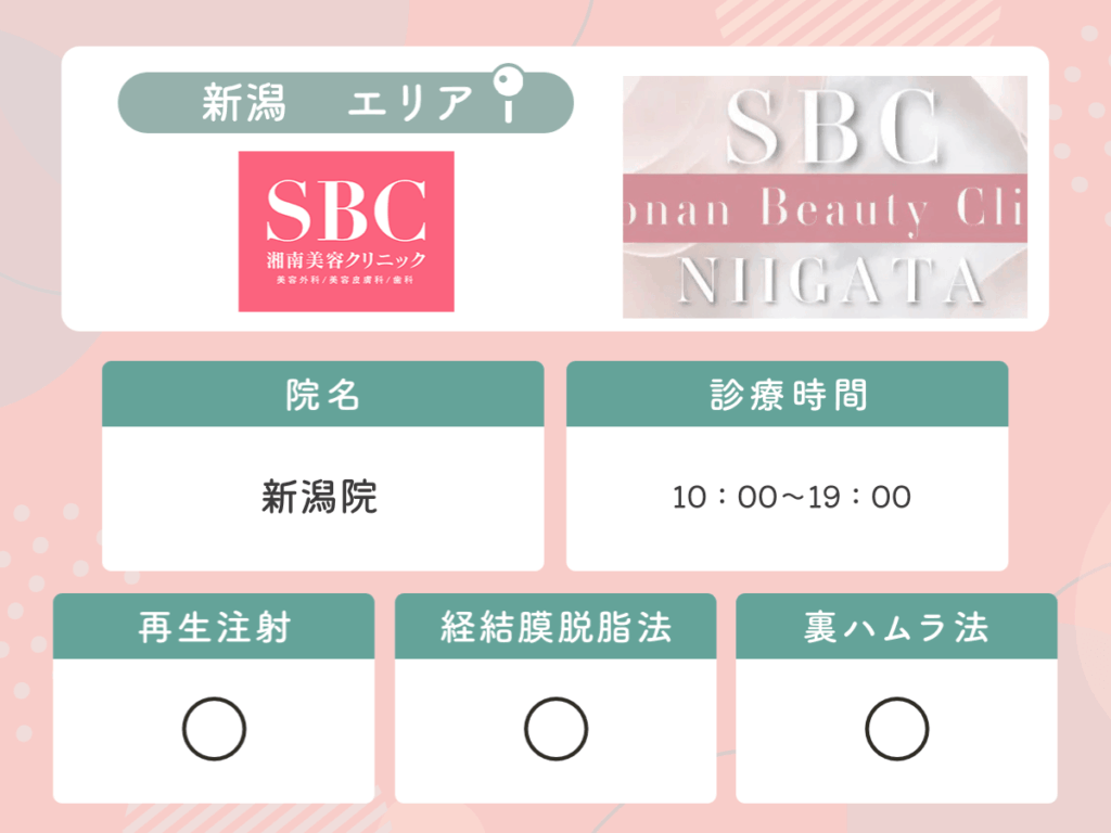 湘南美容クリニック新潟院