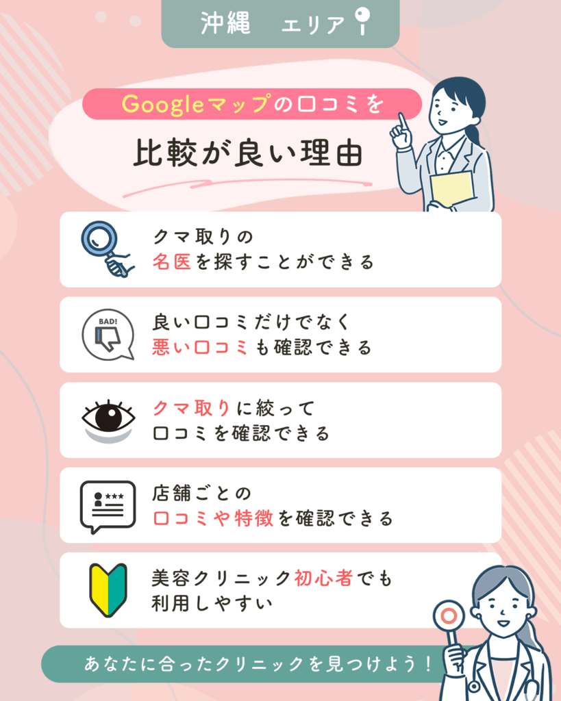 沖縄エリアのおすすめクリニックでGoogleマップの口コミを比較する