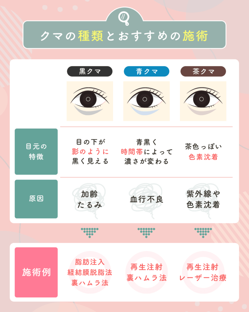 大宮エリアのクマ取り・目の下のたるみ取りおすすめなクリニック一覧