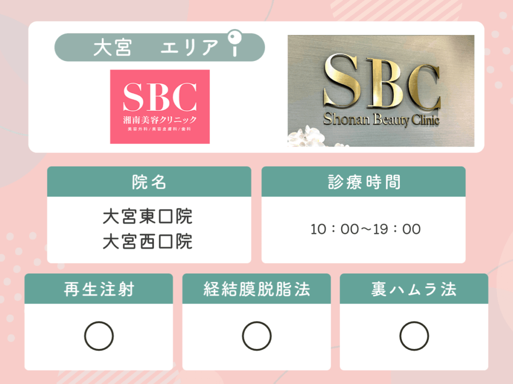 湘南美容クリニック:大宮東口院・大宮西口院