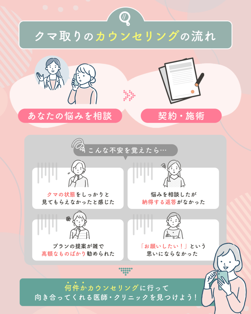 渋谷エリアでクマ取り・目の下のたるみ取りで名医の口コミを比較するポイント