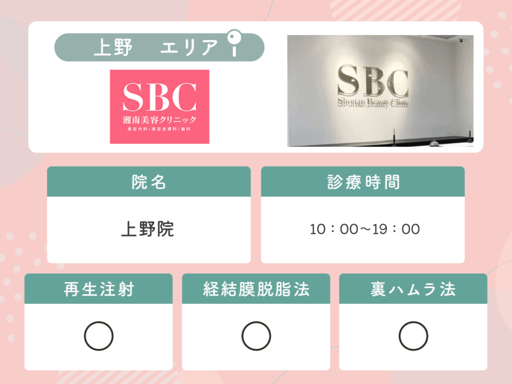 湘南美容クリニック上野院