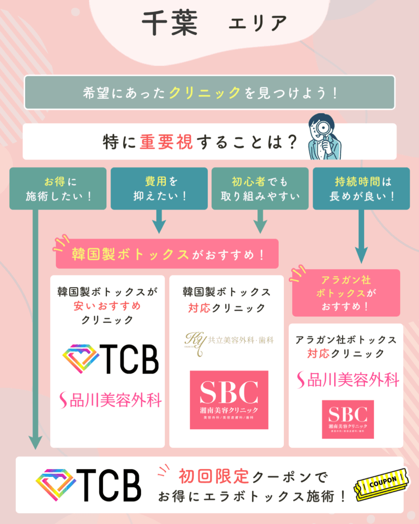千葉エリアのエラボトックスおすすめクリニック一覧