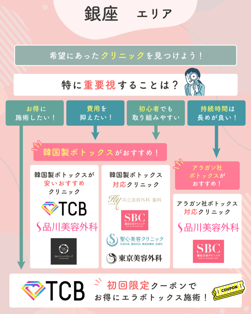 銀座エリアのエラボトックスおすすめクリニック一覧