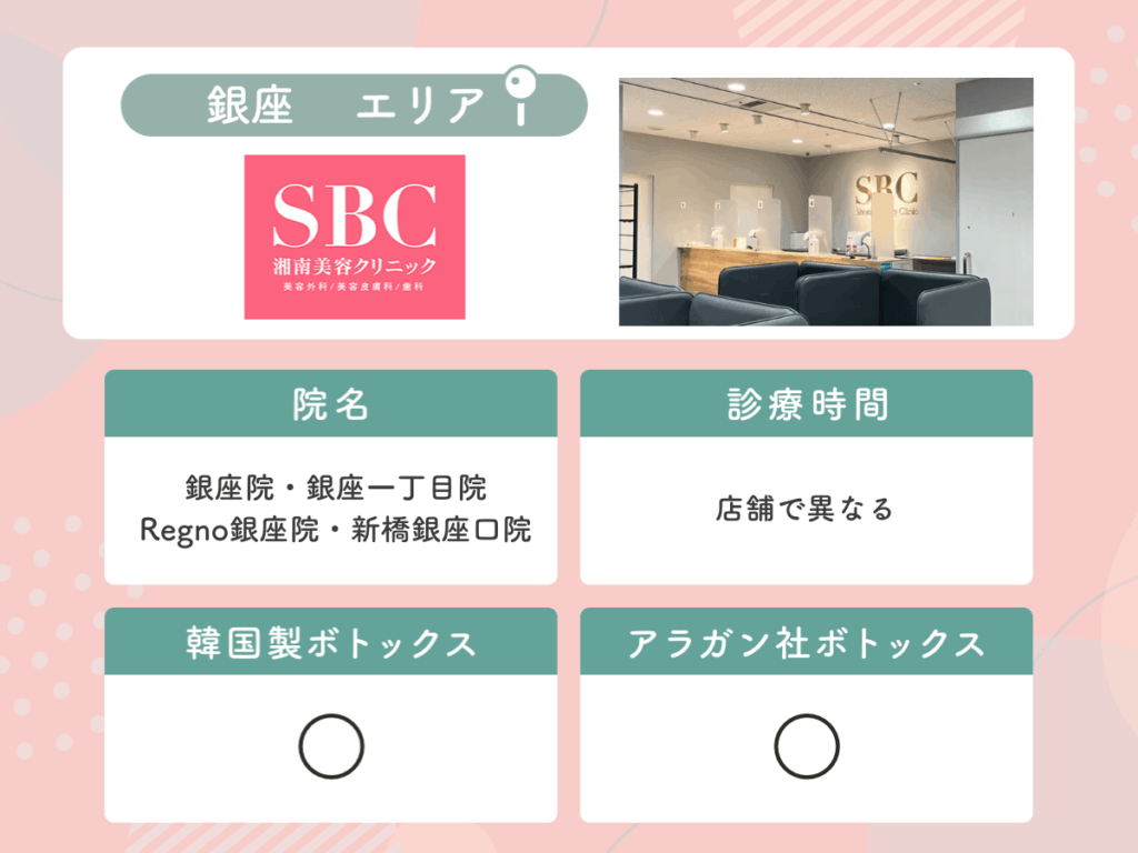 湘南美容クリニック：銀座院・銀座一丁目院・Regno銀座院・新橋銀座口院