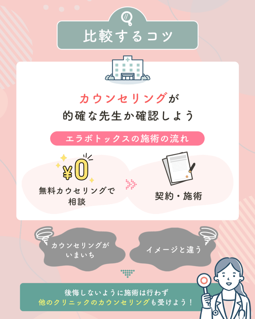 大宮エリアでカウンセリングが的確な先生か確認