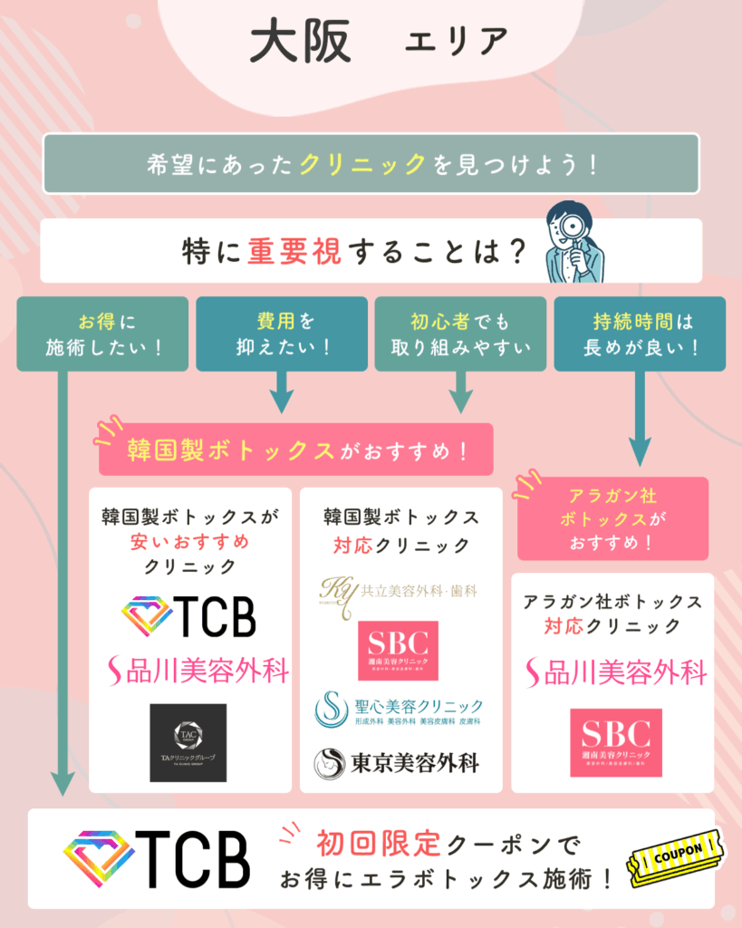 大阪エリアのエラボトックスおすすめクリニック一覧