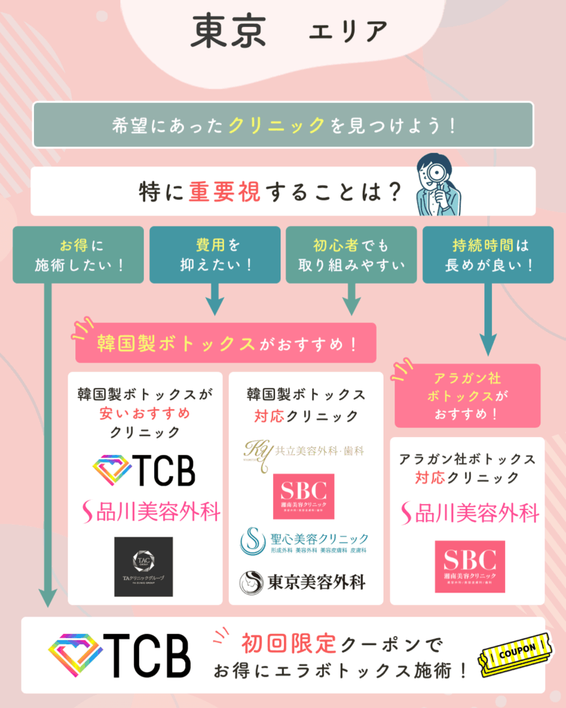 東京エリアのエラボトックスおすすめクリニック一覧