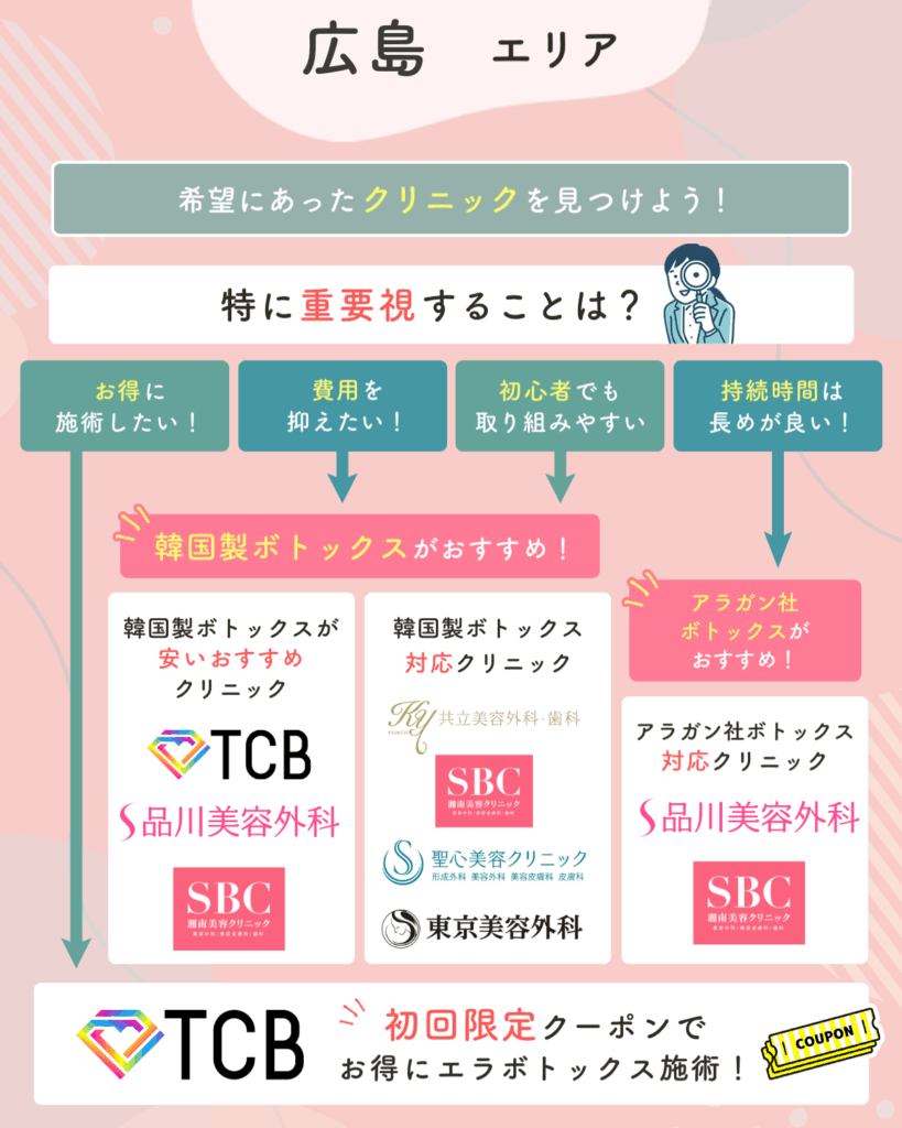 広島エリアのエラボトックスおすすめクリニック一覧