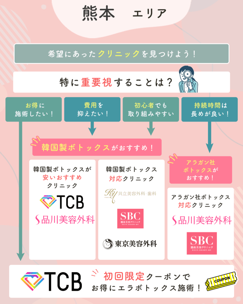 熊本エリアのエラボトックスおすすめクリニック一覧