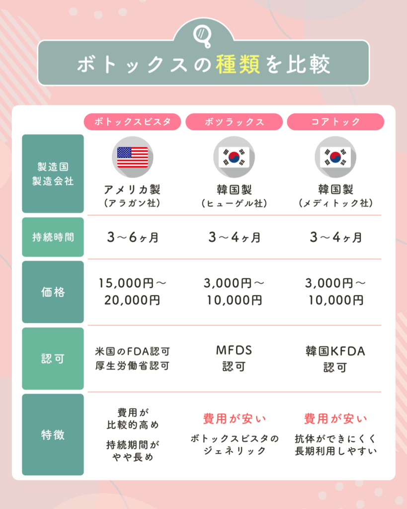 熊本のボトックス種類