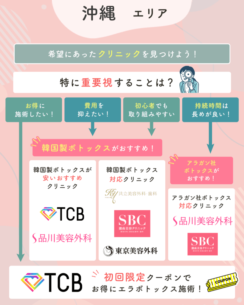 沖縄エリアのエラボトックスおすすめクリニック一覧
