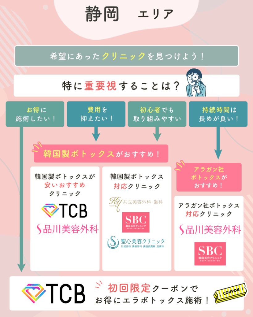 静岡エリアのエラボトックスおすすめクリニック一覧